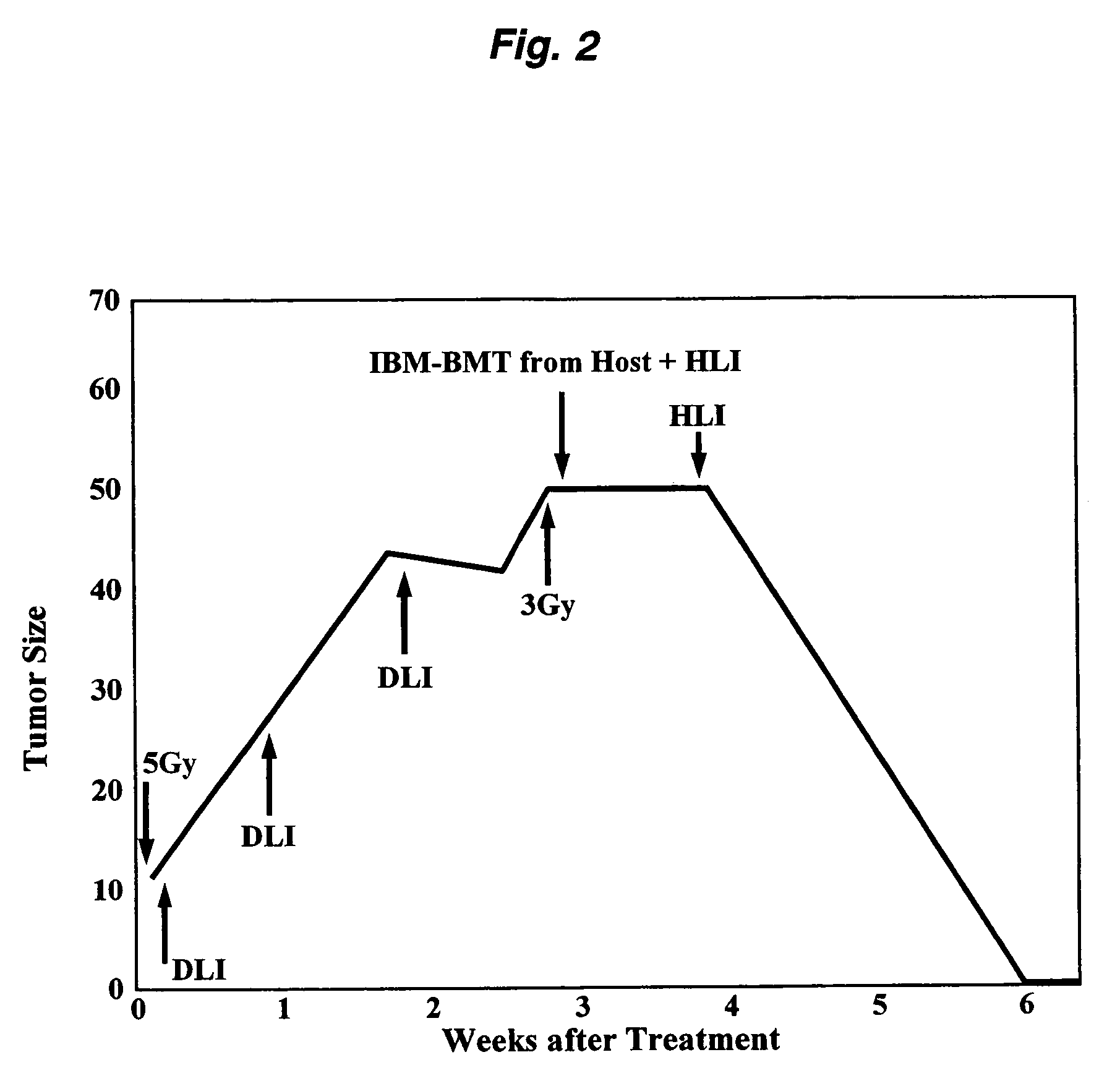 Treatment of malignant tumor