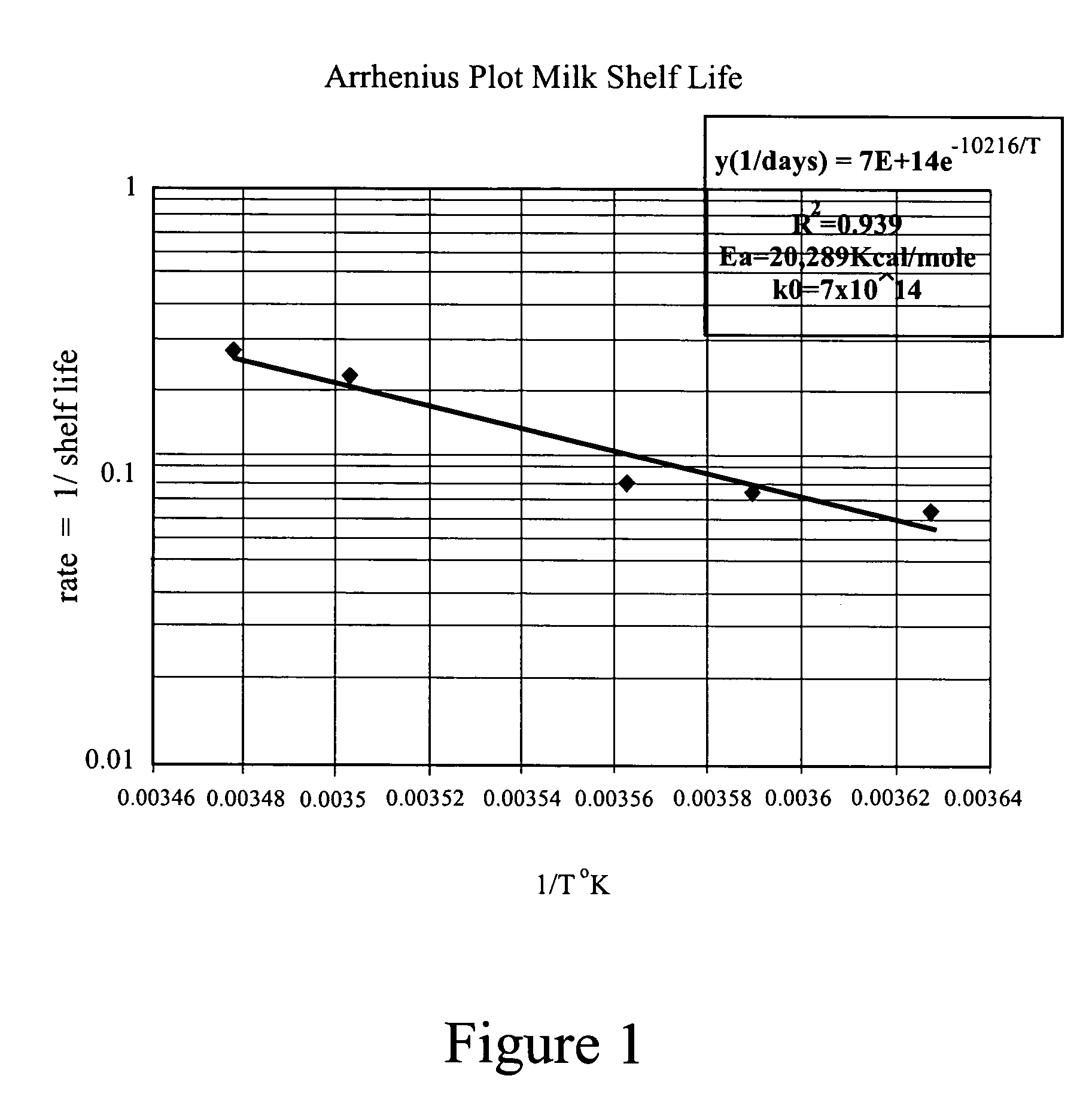 Shelf-life monitoring sensor-transponder system