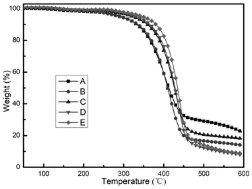 Preparation method of size-controllable spherical SDB hydrophobic carrier and Pt/SDB hydrophobic catalyst