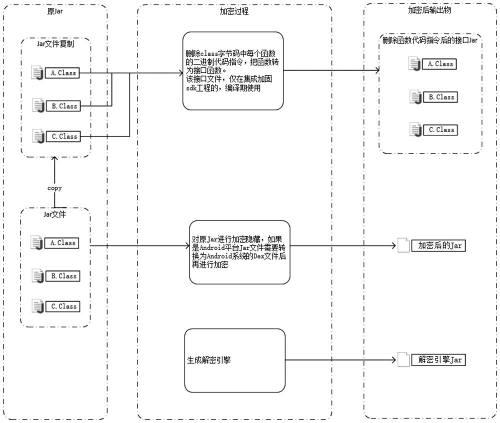 Java SDK code encryption and decryption method based on dynamic loading and terminal