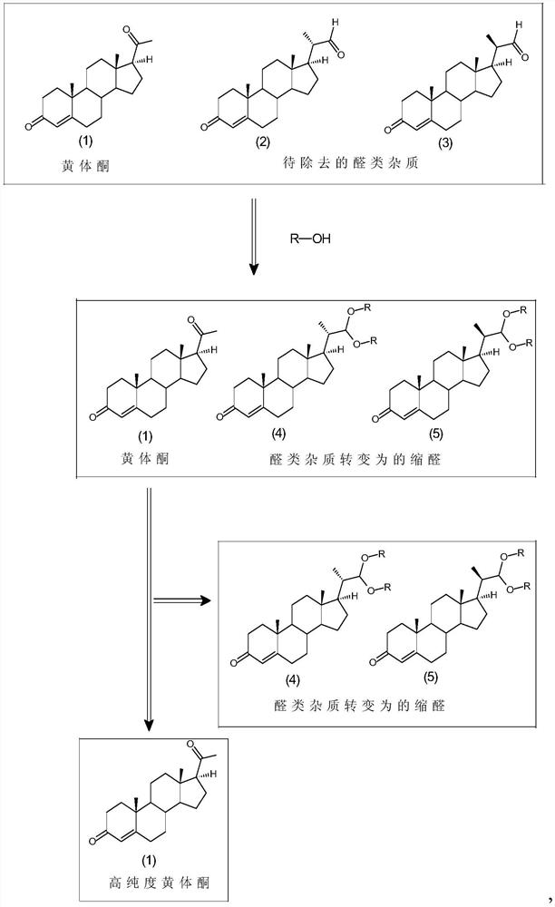 Impurity removal method of progesterone