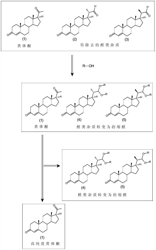 Impurity removal method of progesterone