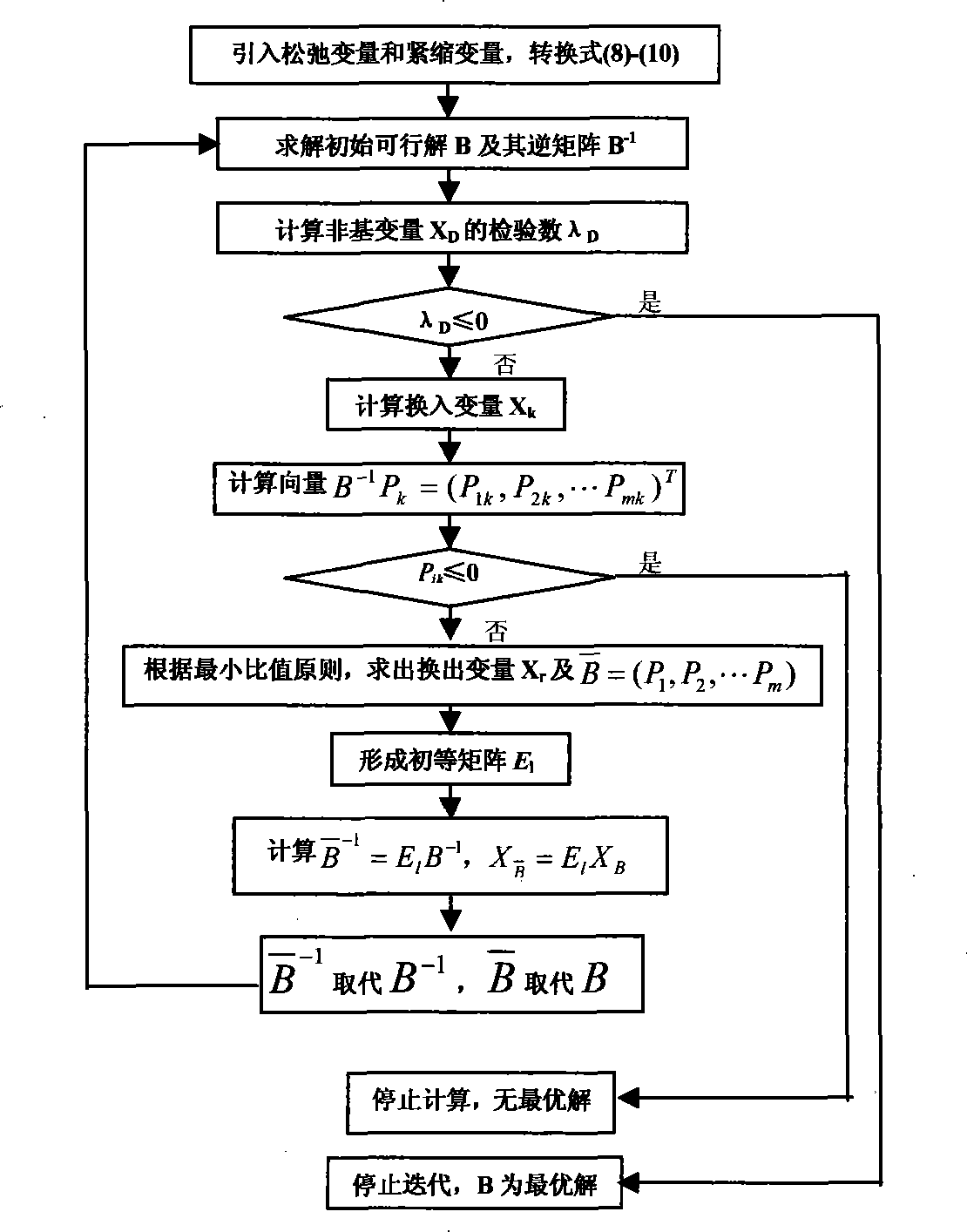 On-line evaluating method of urban network max power supply capability