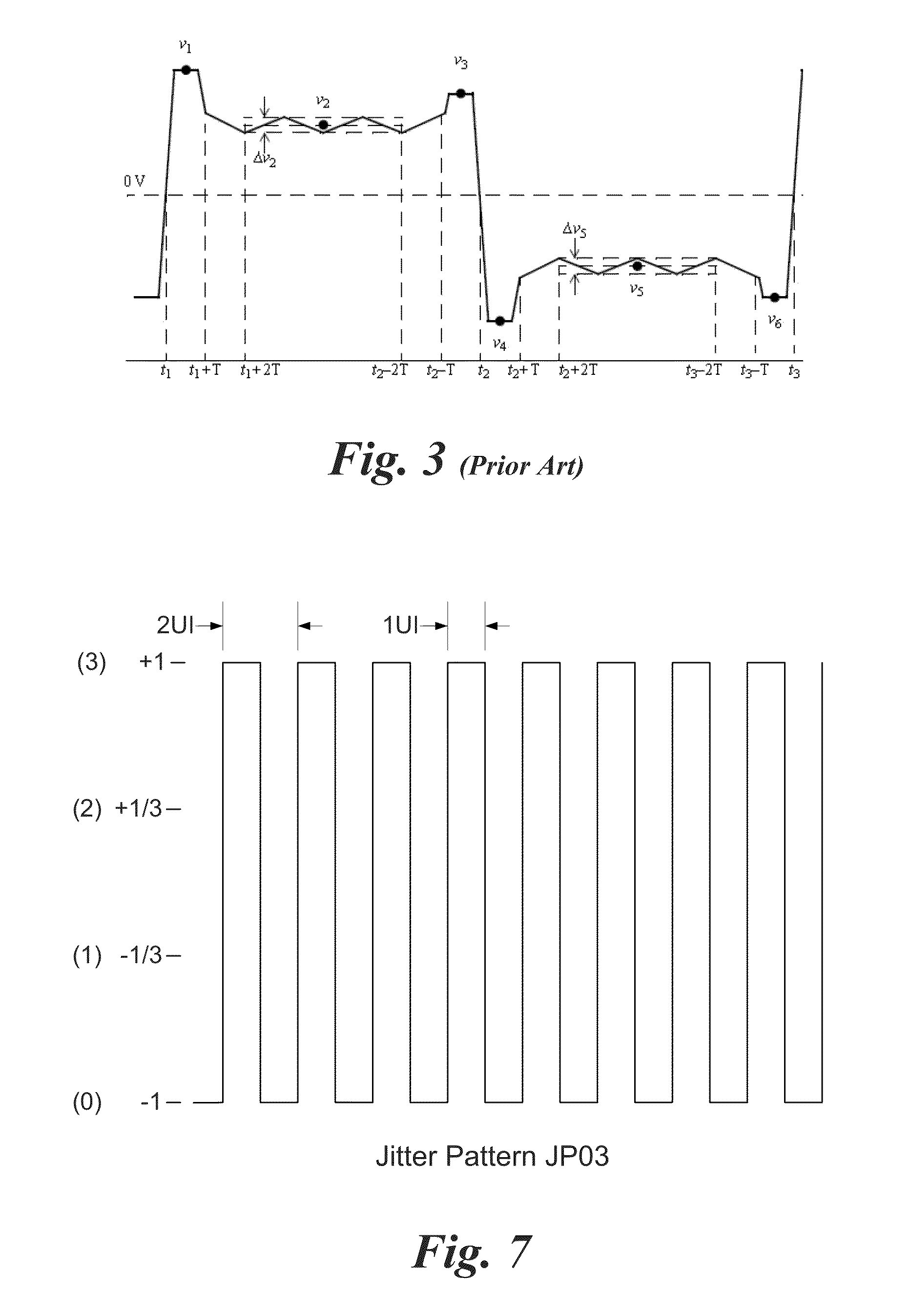 Distortion measurement for limiting jitter in PAM transmitters