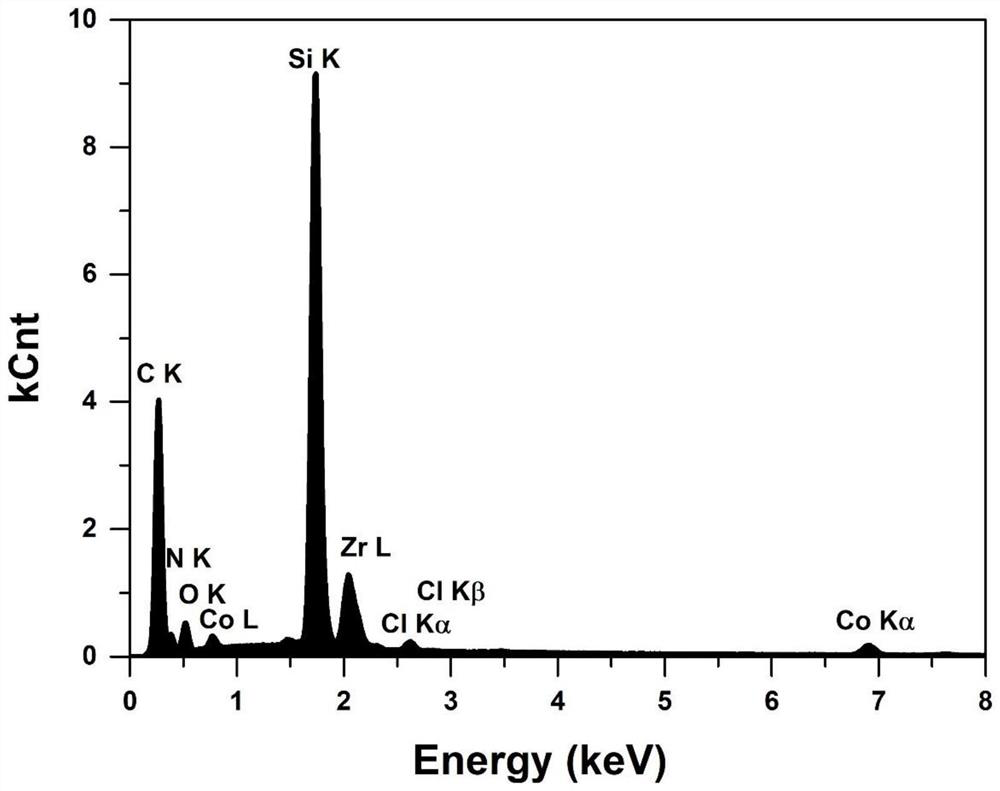 Co &lt; 2 + &gt;-Zr &lt; 2 + &gt;/(2-MeIm) x-coated PPy/GO nanosheet as well as modified electrode and application thereof