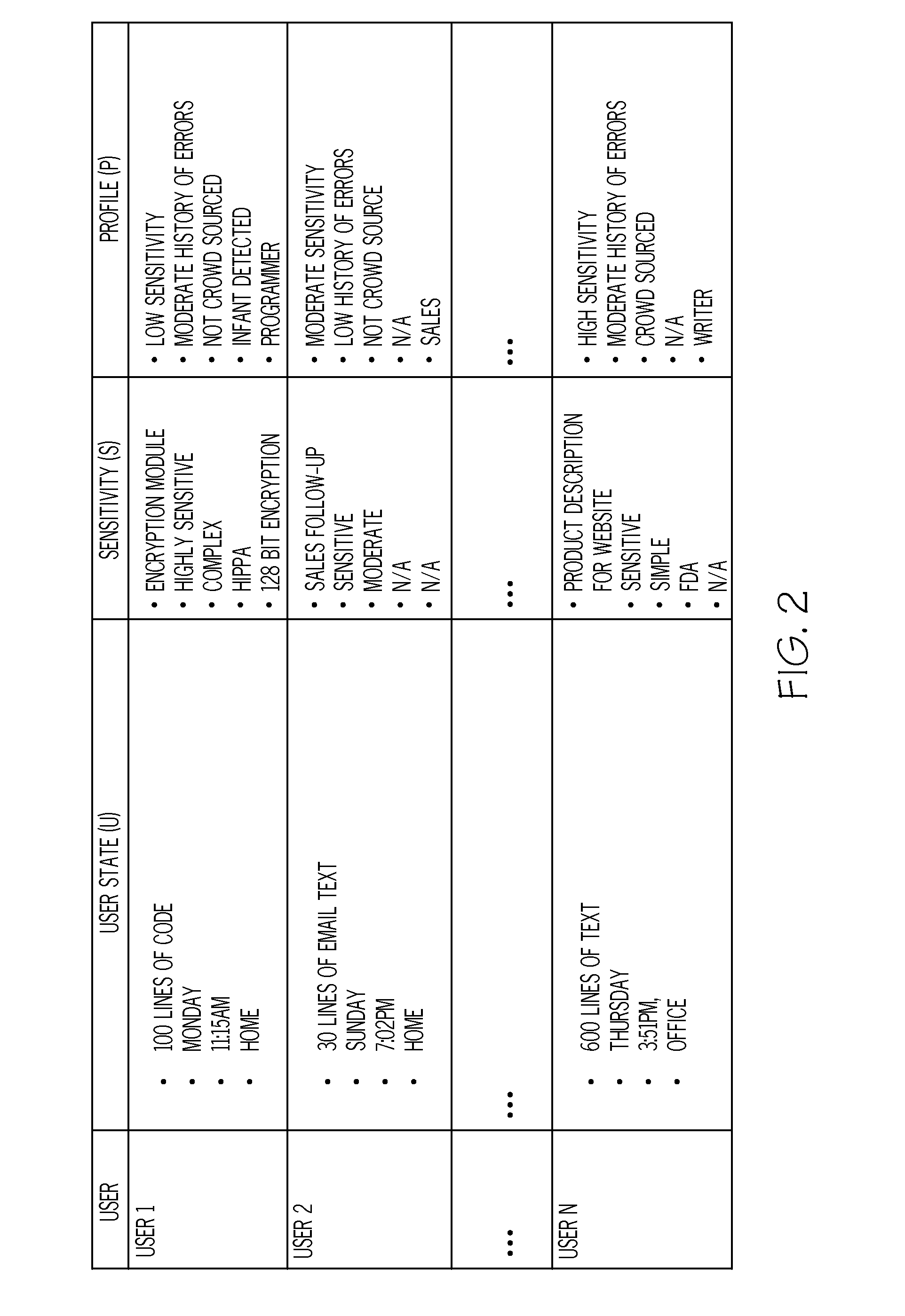 Indentifying locations of potential user errors during manipulation of multimedia content