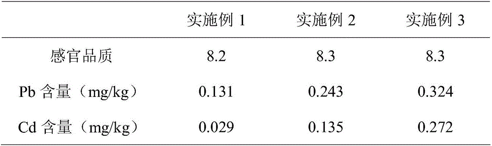 Method for removing lead and cadmium in peanut protein