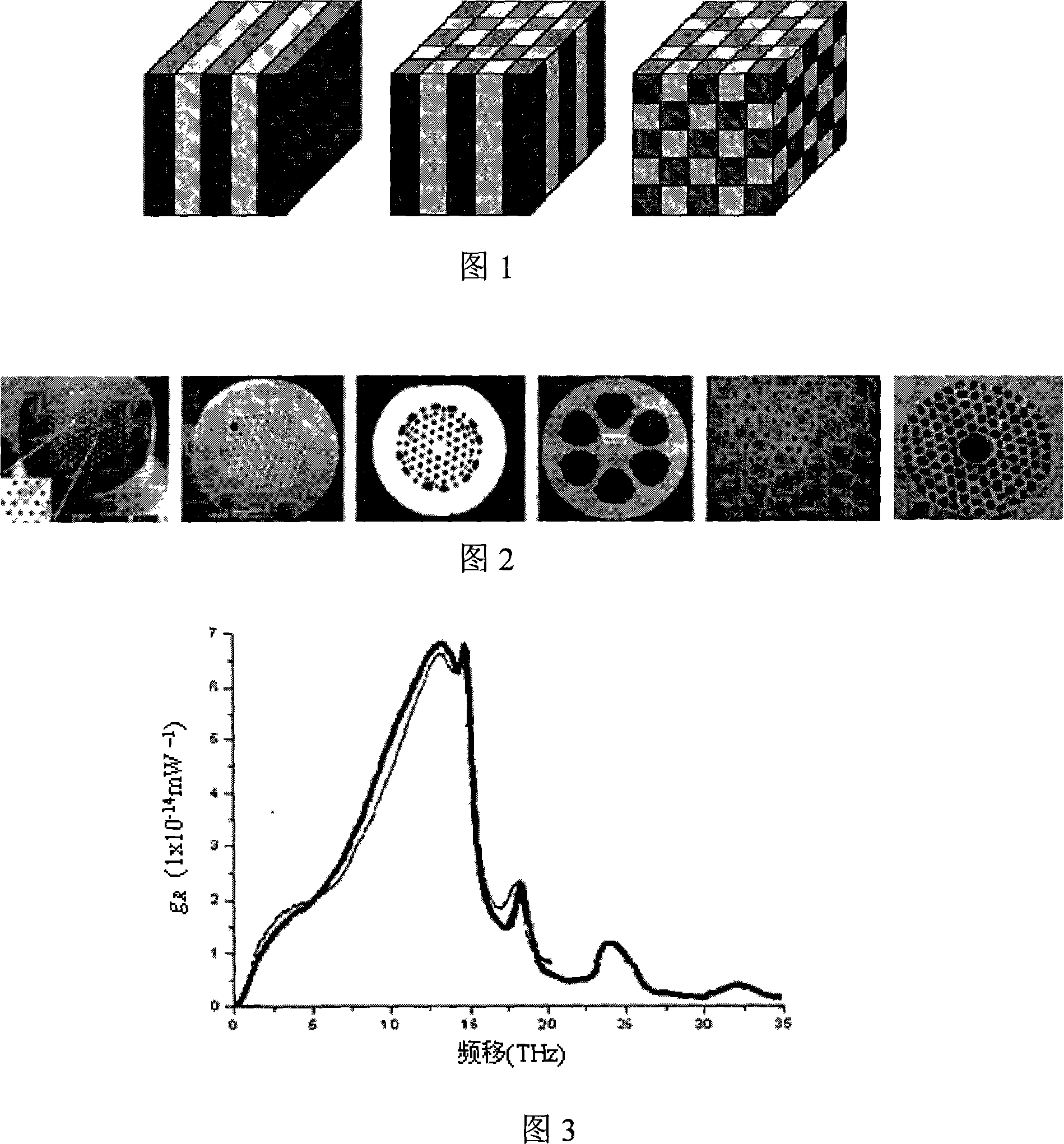 Novel method for determining optical fiber parameter