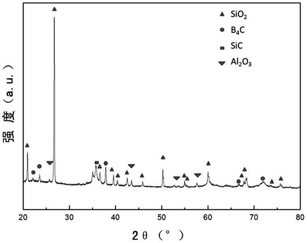 Preparation method of low-temperature long-time oxidation-resistant coating layer on carbon/carbon composite material surfaces