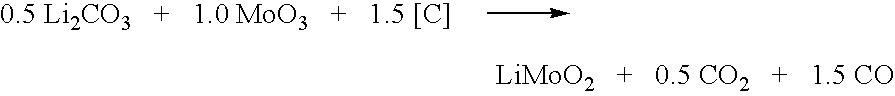 Synthesis of Metal Compounds Under Carbothermal Conditions