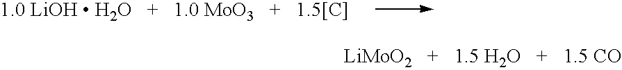 Synthesis of Metal Compounds Under Carbothermal Conditions