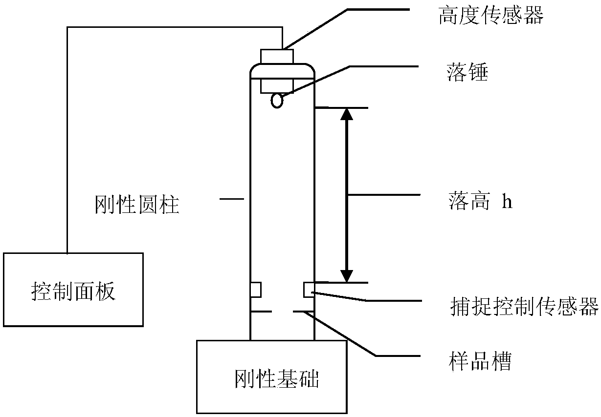 Polymer resin composition and application thereof to high-frequency circuit boards