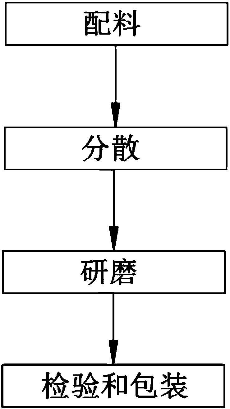 Fire retardant coating for aluminium plate and production process thereof