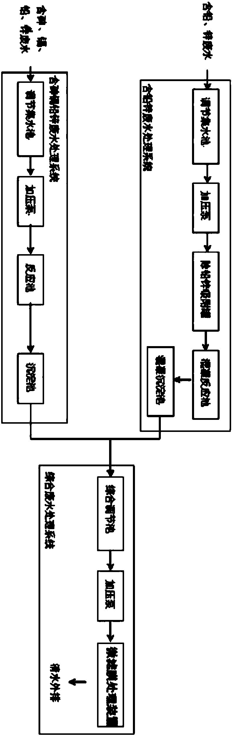 Industrial wastewater treatment system