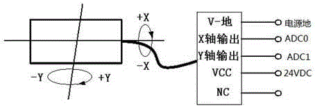 Device for horizontal measuring and guiding to level airplane