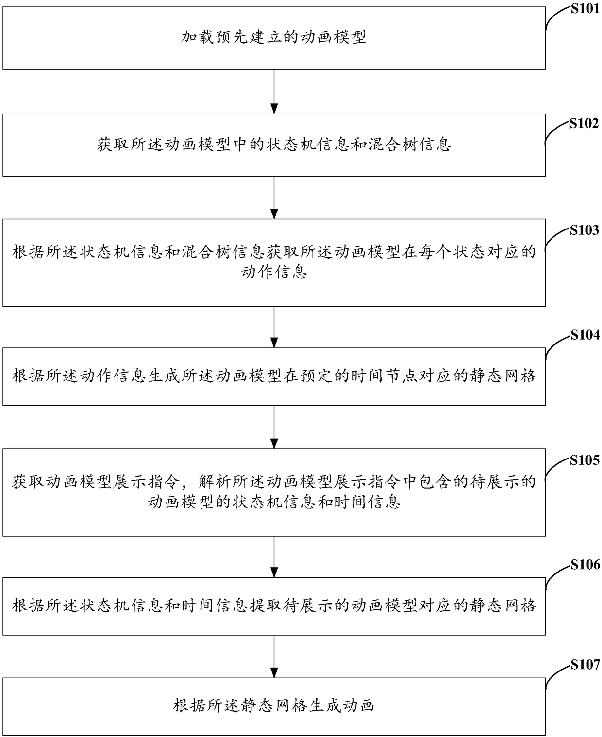 An animation generation method, device, terminal and system