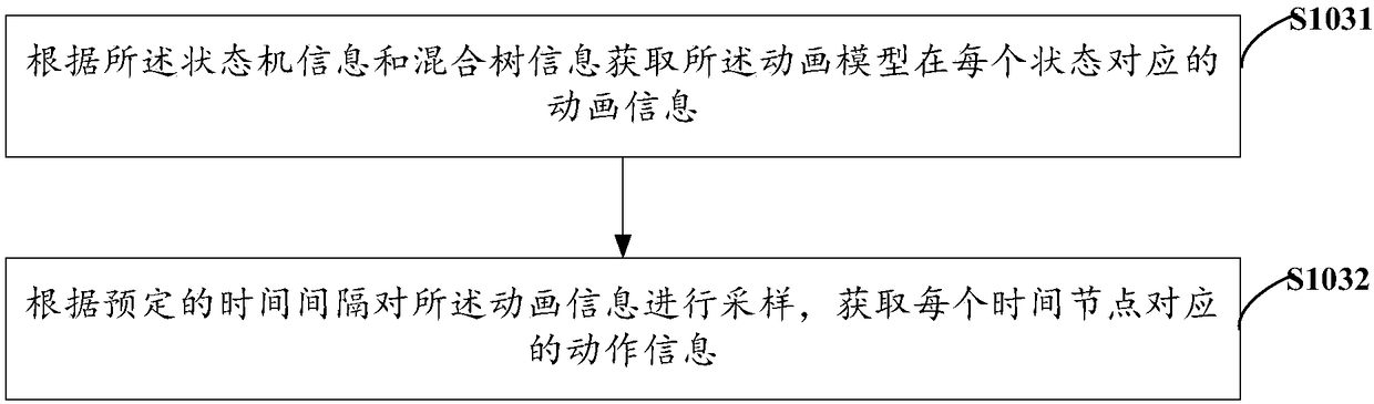 An animation generation method, device, terminal and system