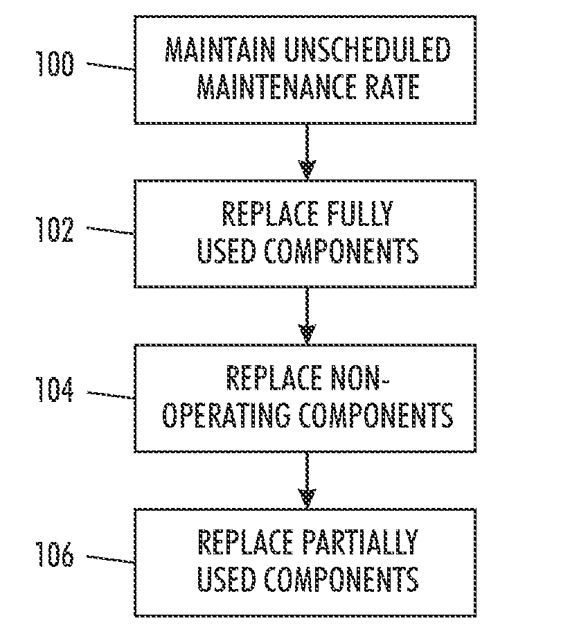 Providing directive replacement of hfsi parts based on specific machine performance