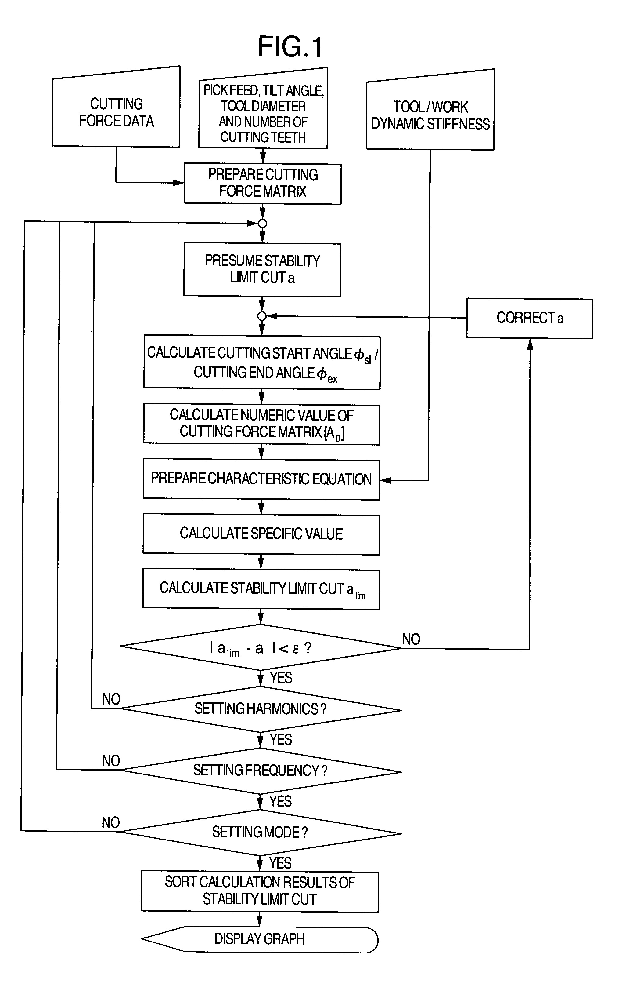 Method for estimating self-vibration of milling tool in the operating process