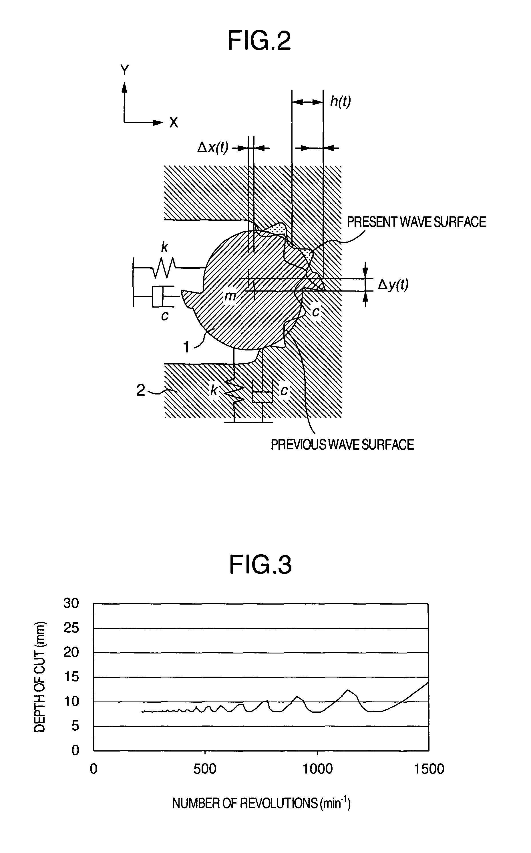 Method for estimating self-vibration of milling tool in the operating process