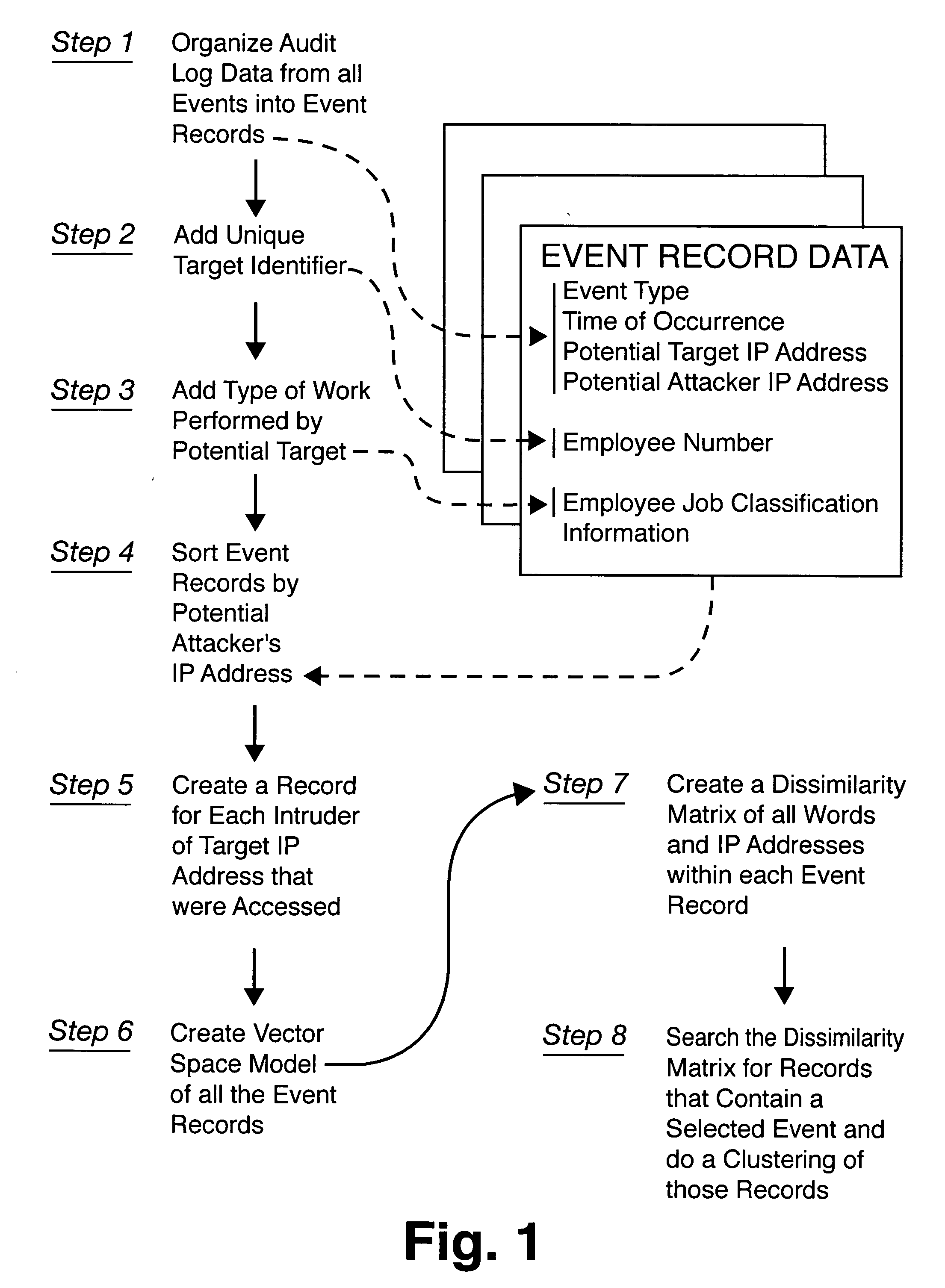 Method for detecting sophisticated cyber attacks