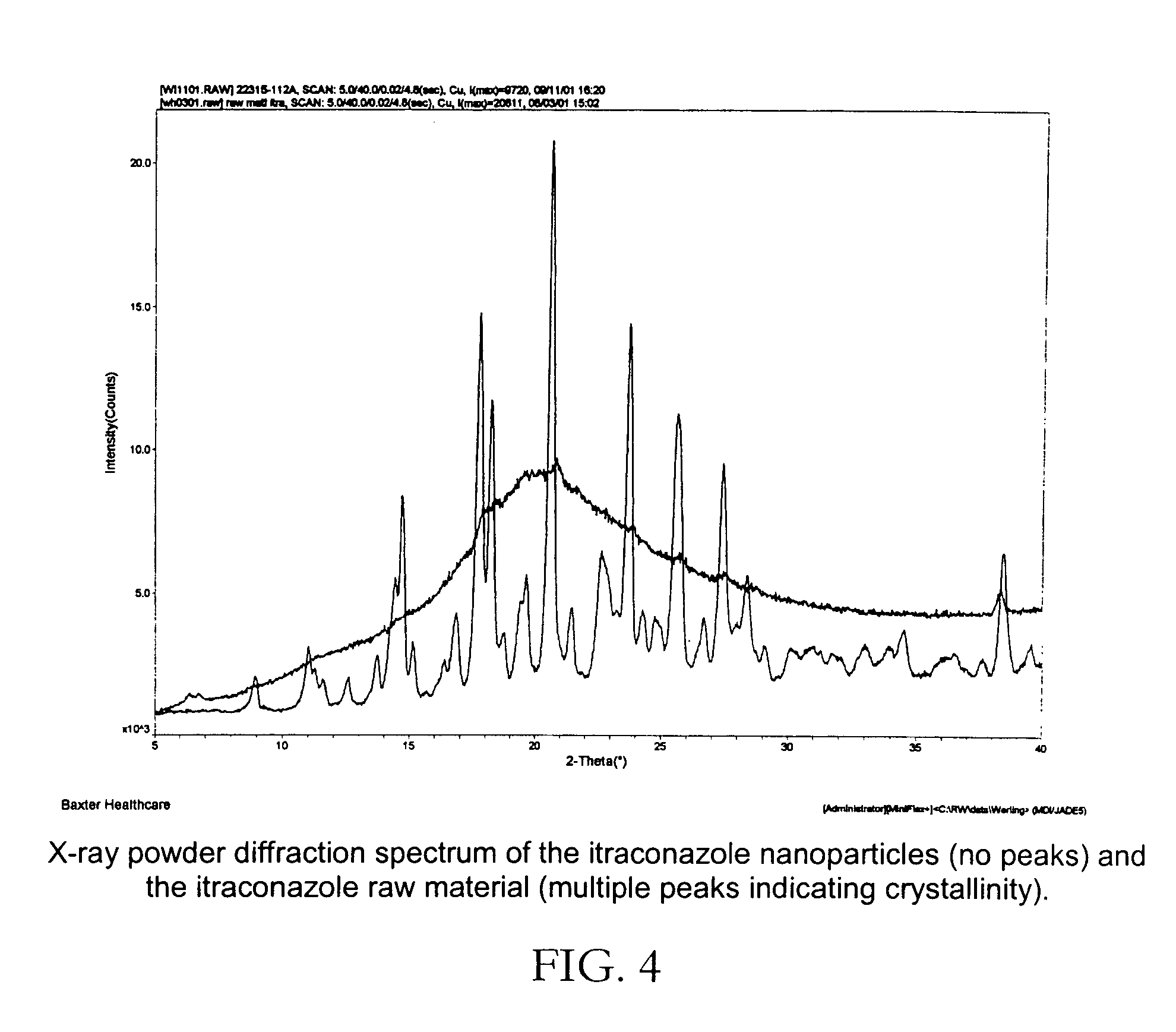 Preparation of submicron solid particle suspensions by sonication of multiphase systems