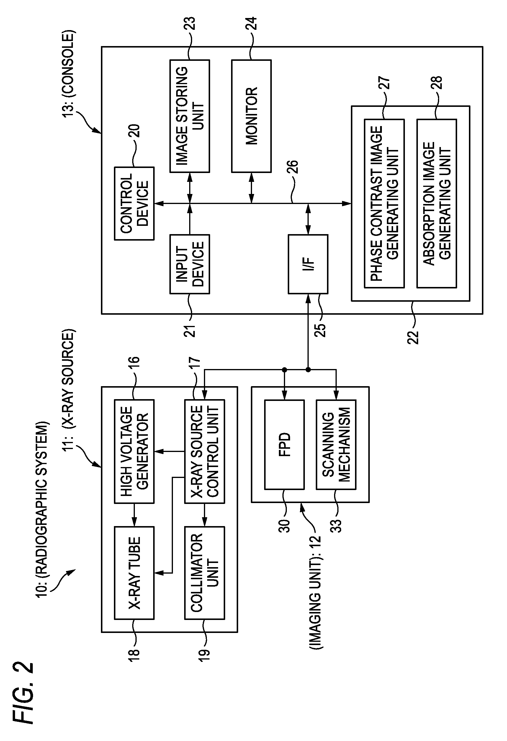 Radiographic system and radiographic image generating method