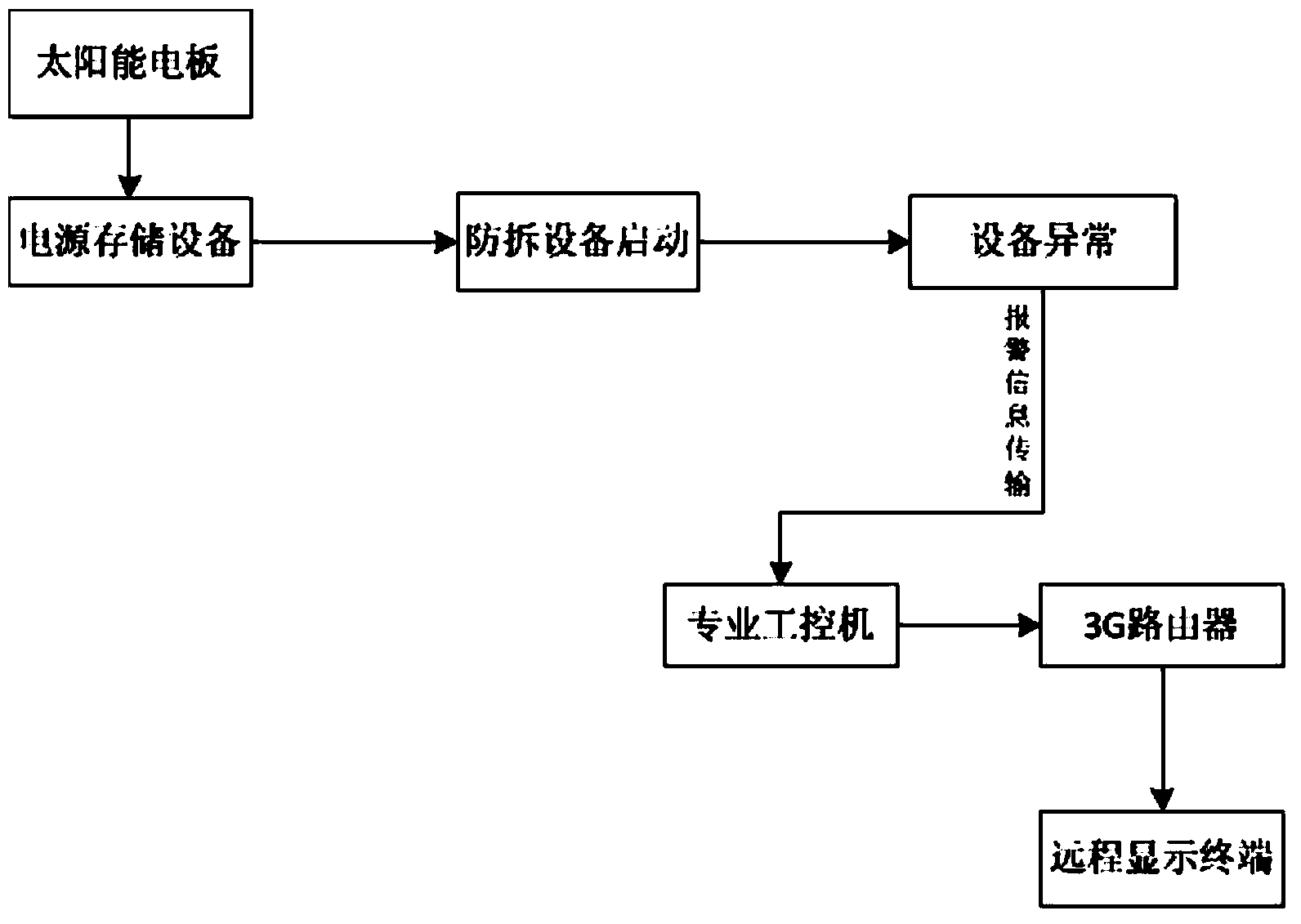 Movable type garbage stealing prevention monitor device