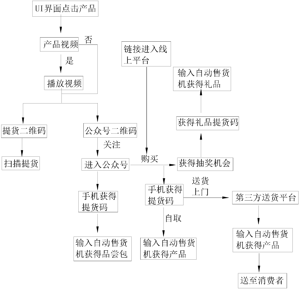 Intelligent automatic goods selling method and goods selling system