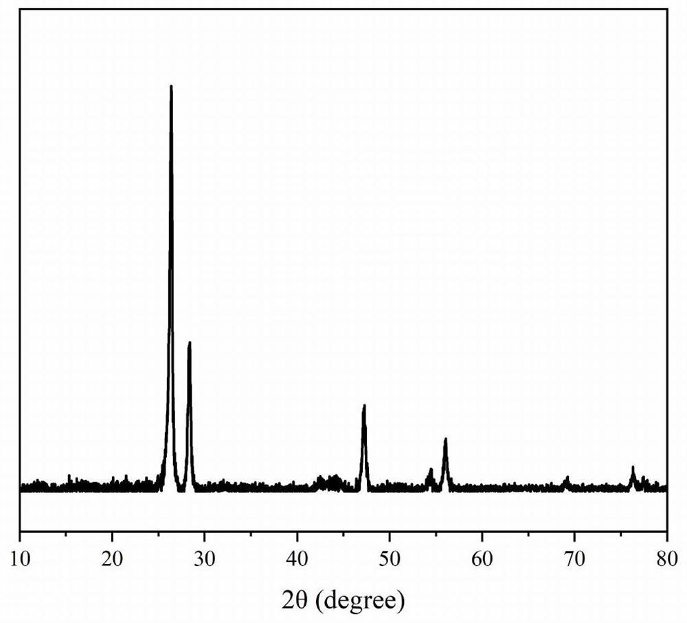 A kind of high compacted silicon carbon composite negative electrode material and its preparation and application