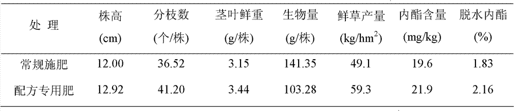 Water-flush formula fertilizer special for Chinese herbal medicine Andrographis paniculata