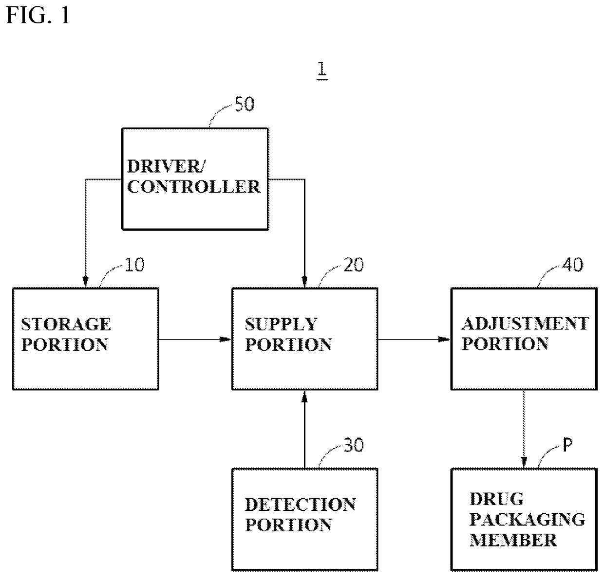 Drug packaging unit and drug transfer method for same