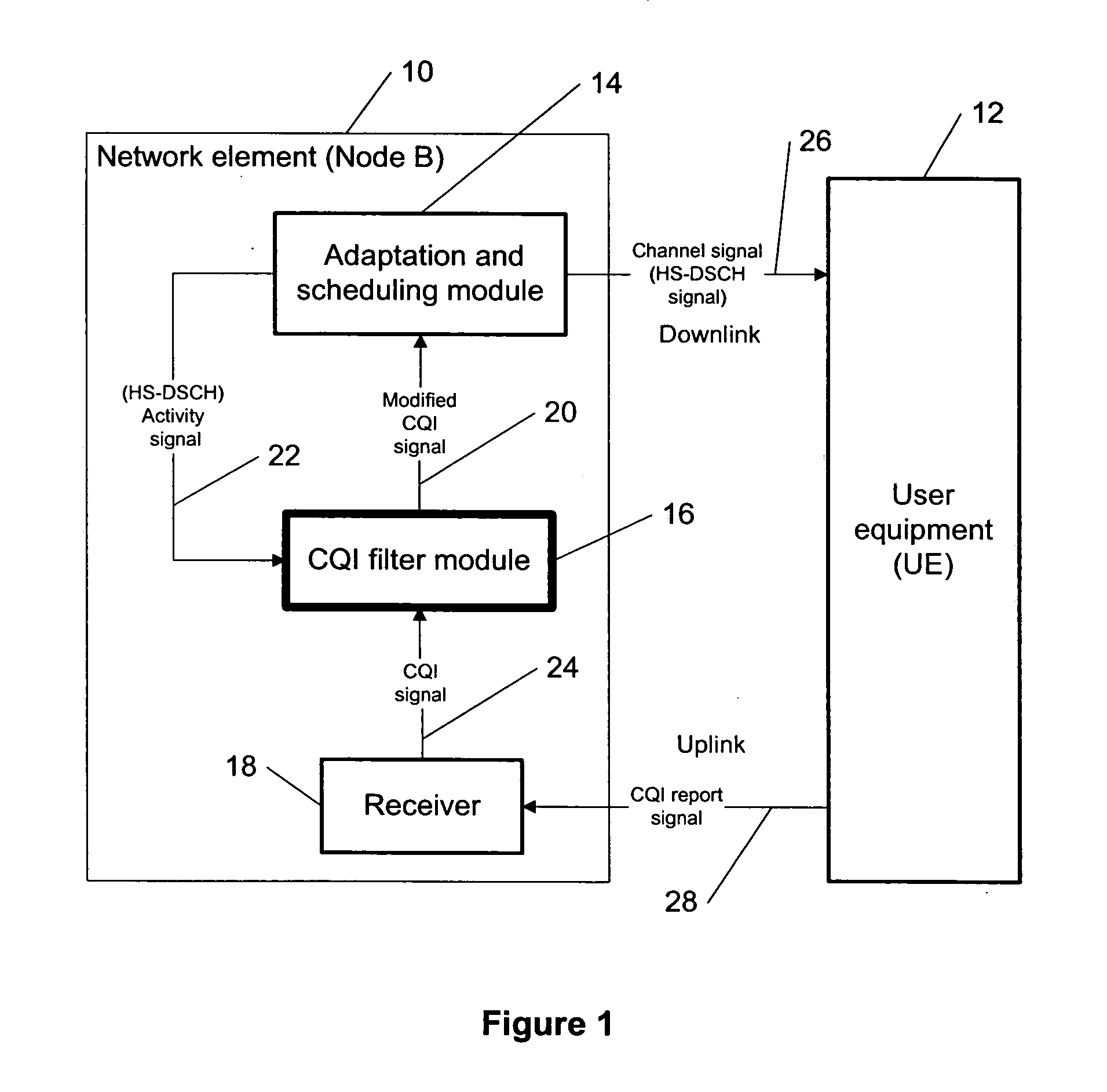 Method for improving an HS-DSCH transport format allocation