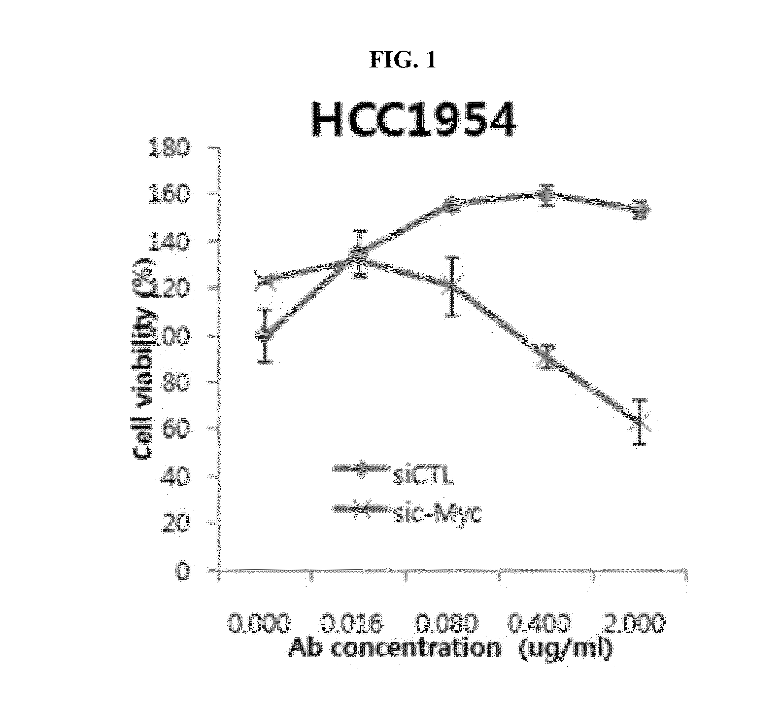 Combination therapy using c-met inhibitor and c-myc inhibitor