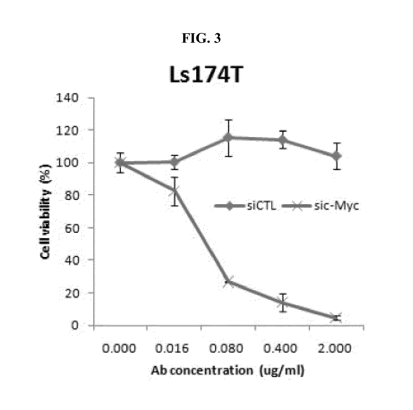 Combination therapy using c-met inhibitor and c-myc inhibitor