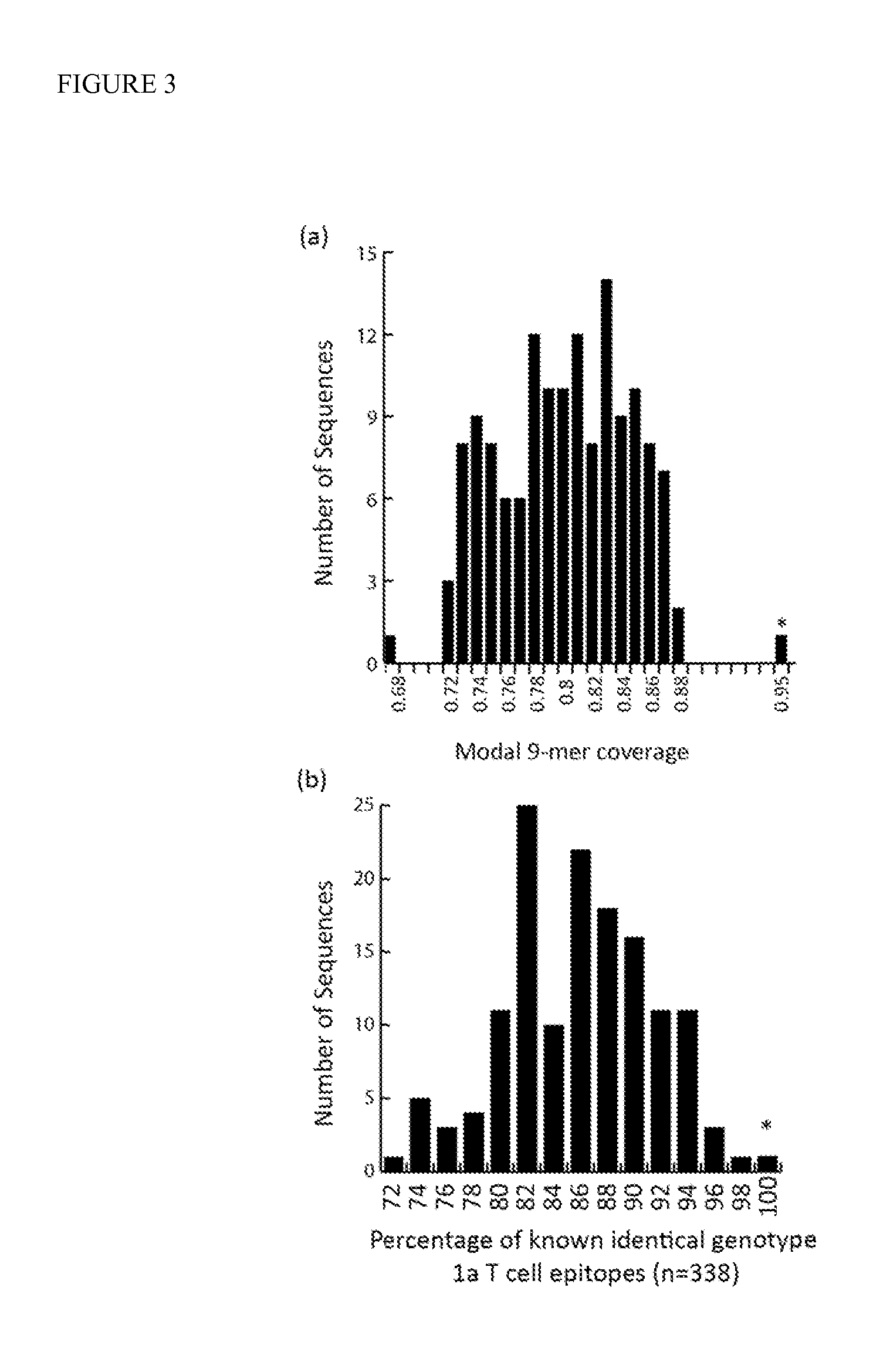 Synthetic hepatitis C genome and methods of making and use