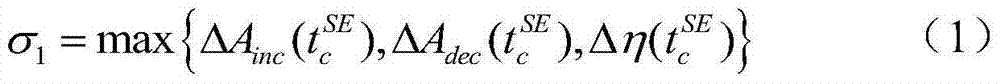 Simplification method for optimal cutting machine control strategy search of electric system transient stability