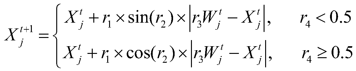 A Noc Test Planning Method Based on Sine-Cosine Algorithm