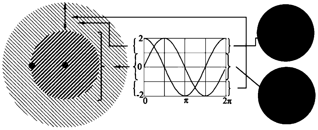 A Noc Test Planning Method Based on Sine-Cosine Algorithm