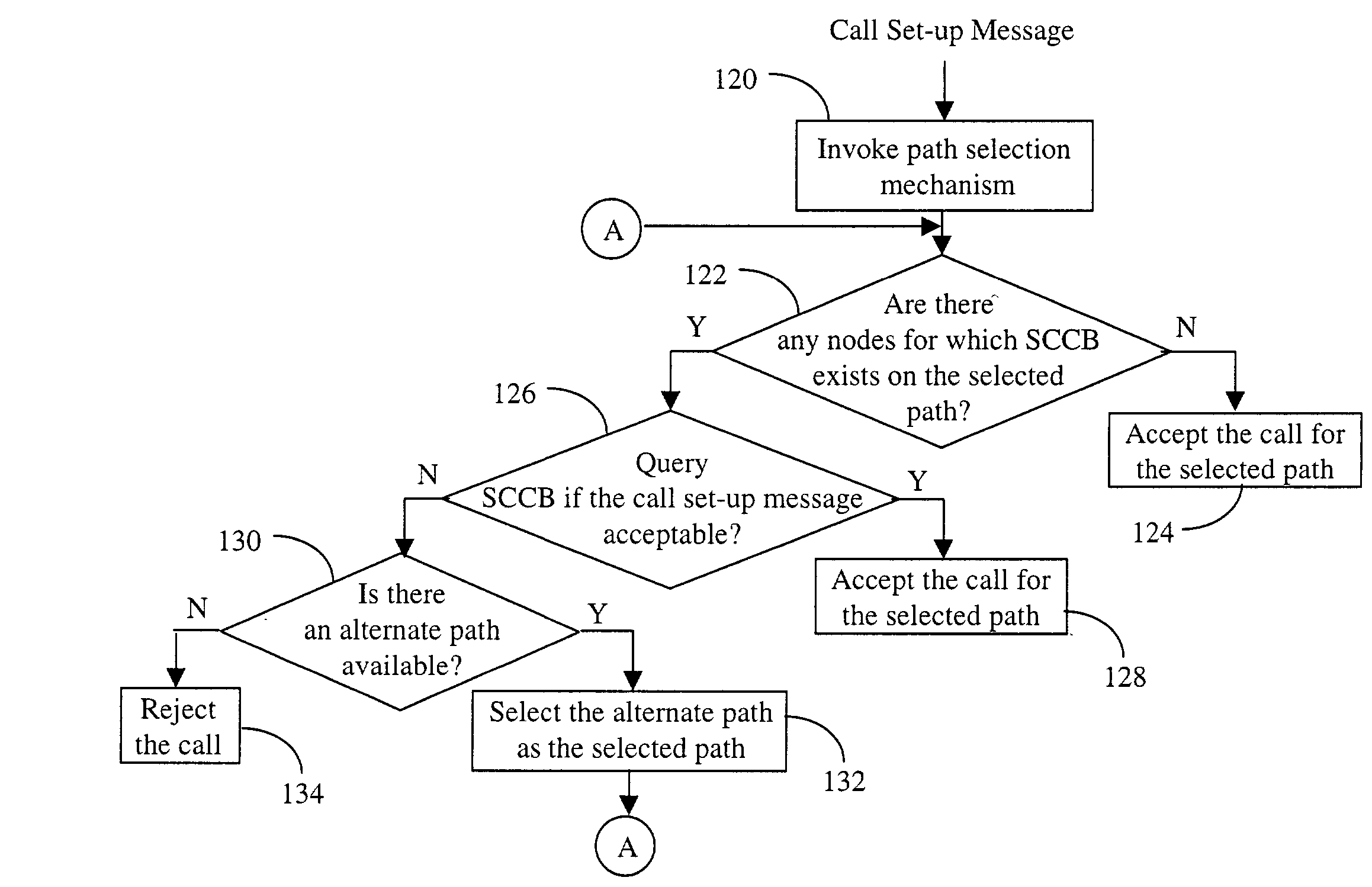 Intelligent routing for effective utilization of network signaling resources