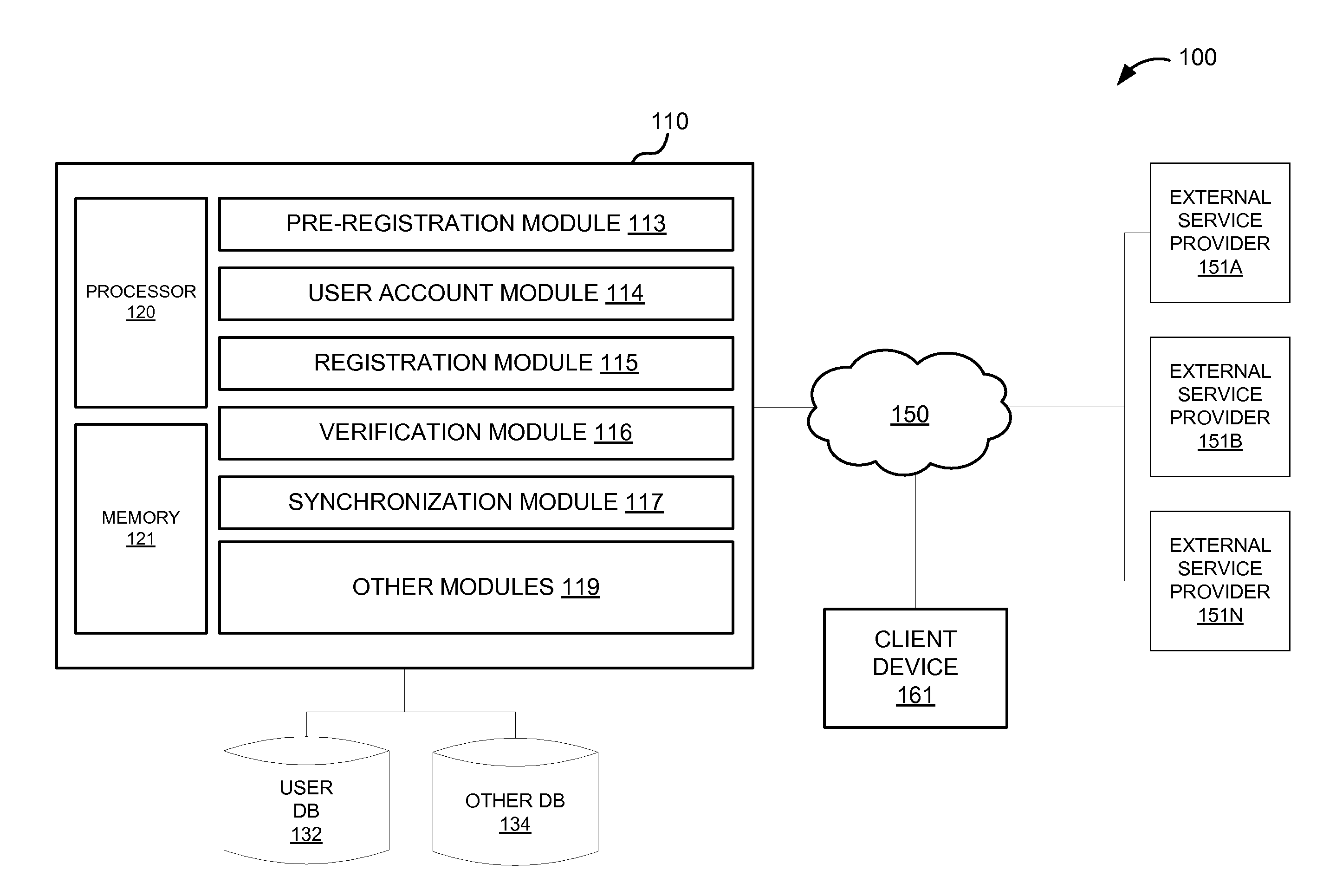 System and method for facilitating federated user provisioning through a cloud-based system