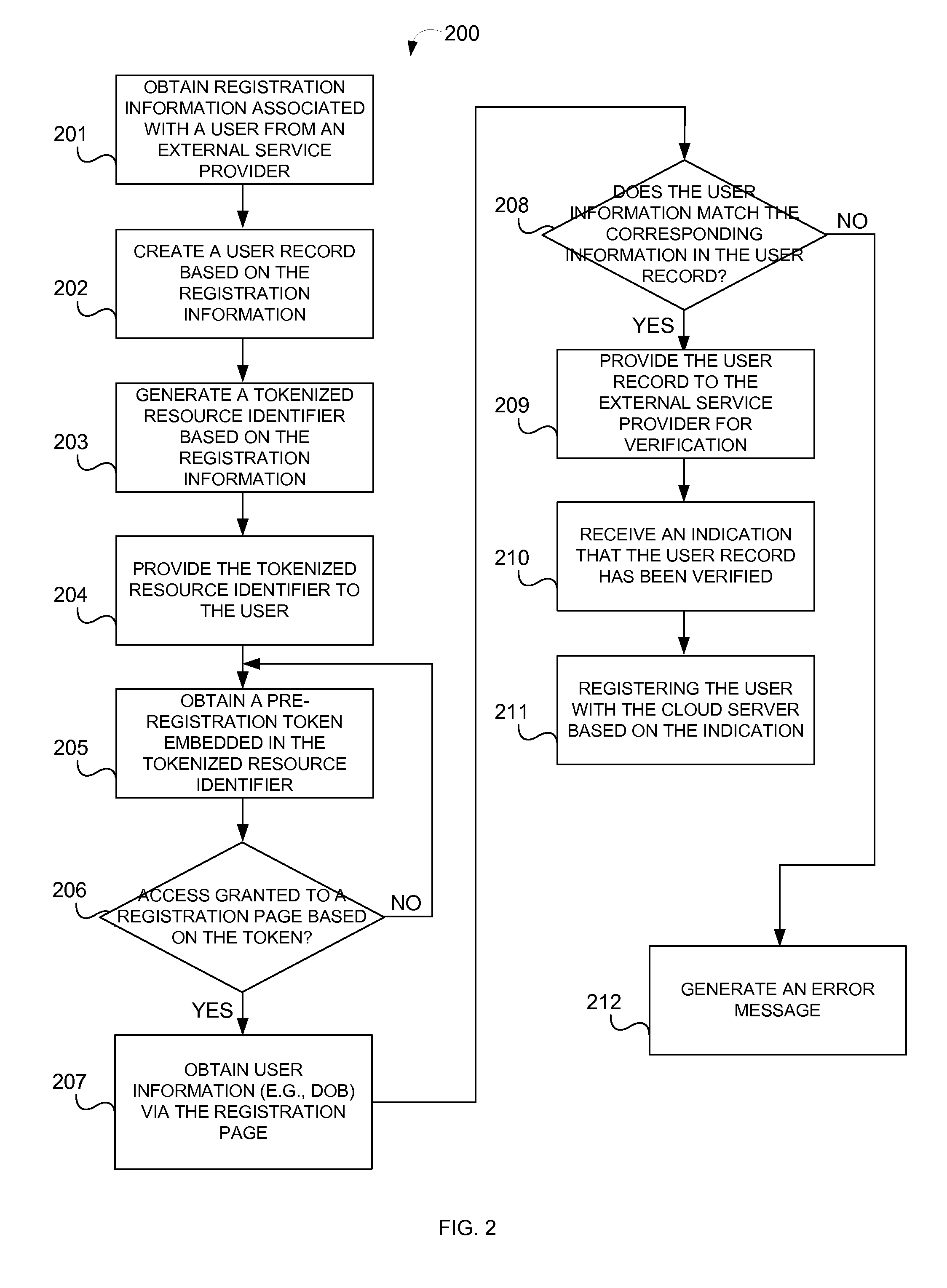 System and method for facilitating federated user provisioning through a cloud-based system