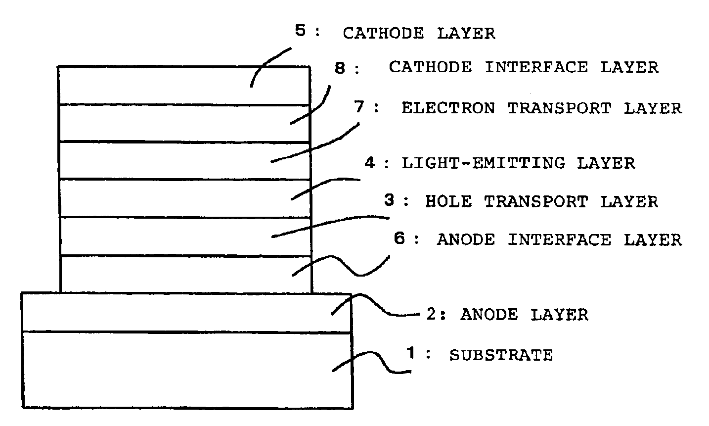 Organic electroluminescence device