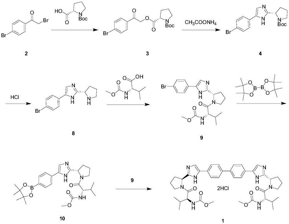 Novel method for synthesizing anti-hepatitis C virus novel medicine daclatasvir