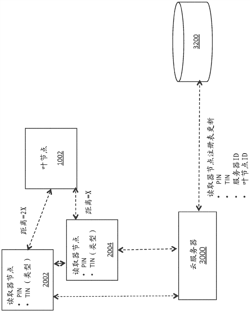 Systems, methods and apparatus for asset status determination