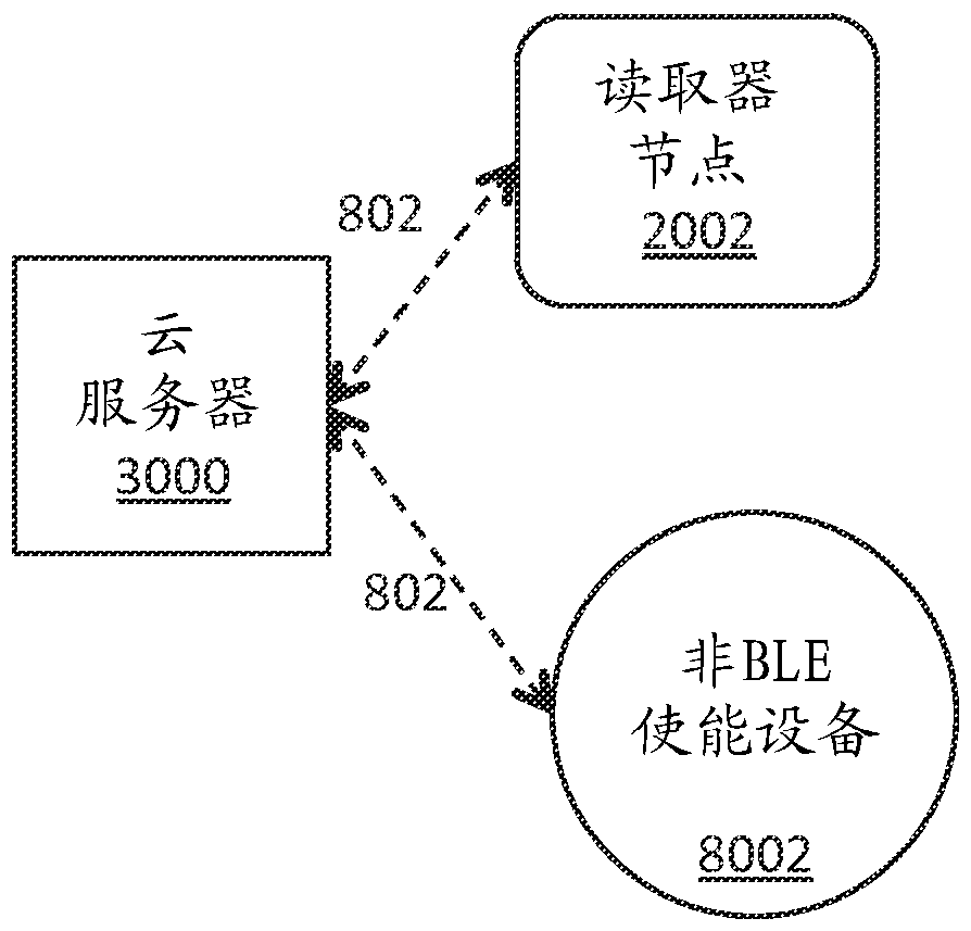 Systems, methods and apparatus for asset status determination