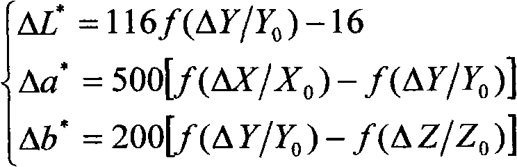 Method for detecting color difference of printed matter