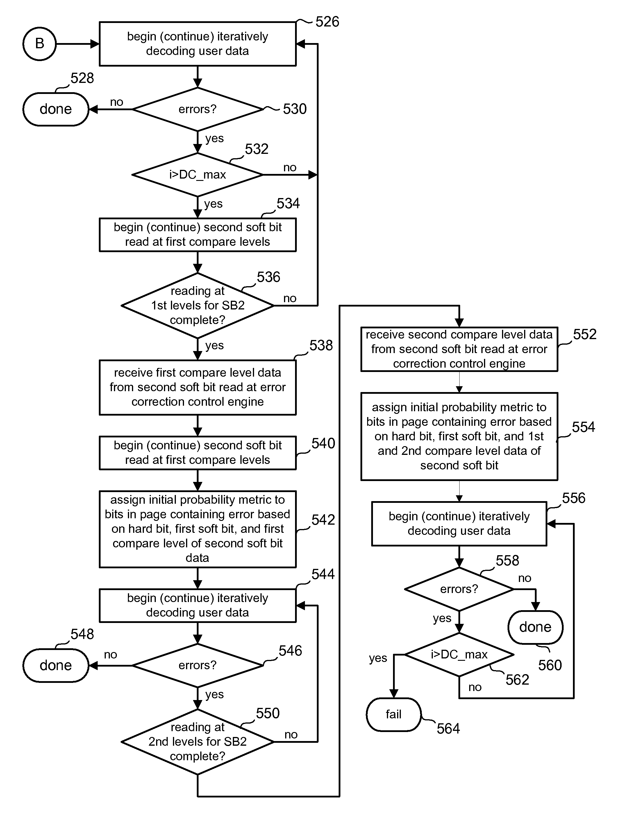 Soft bit data transmission for error correction control in non-volatile memory