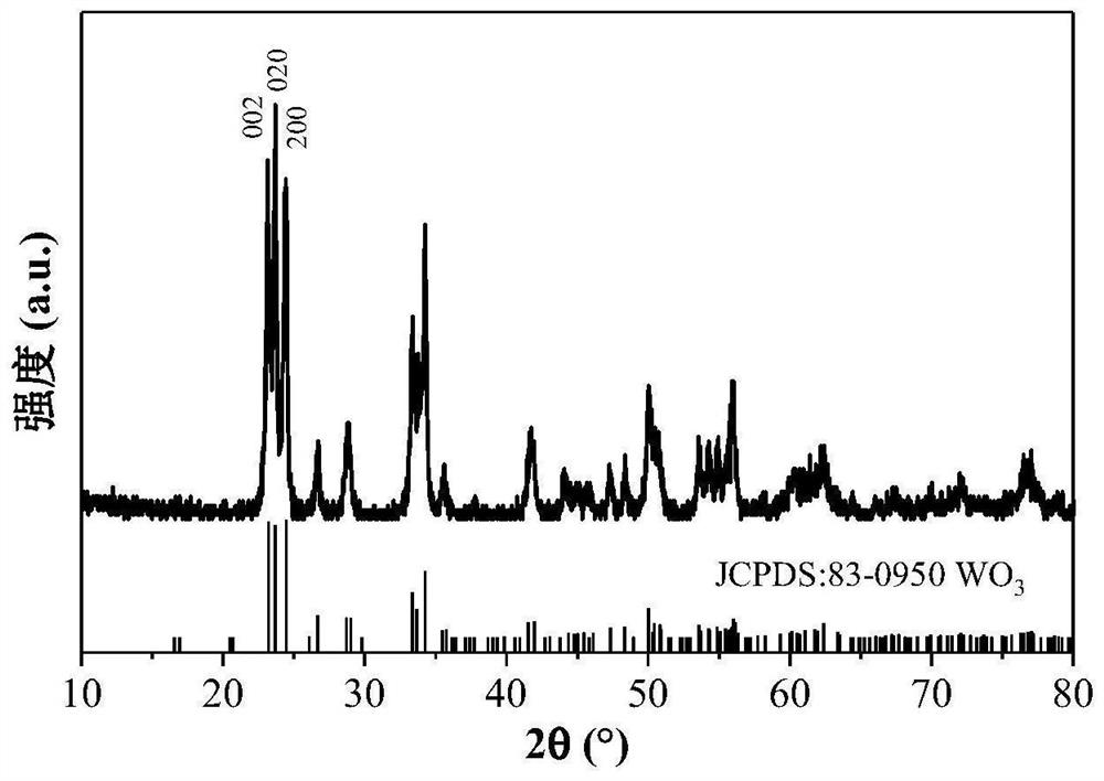 Preparation methods of spheroidic tungsten trioxide sensitive material and sulfur dioxide gas sensor and evaluation method