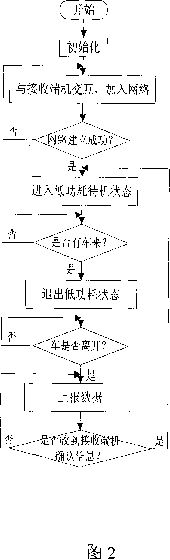 Wireless sensor network system and detection method utilizing huge magneto-resistance magnetic-sensing technology for detecting vehicle information